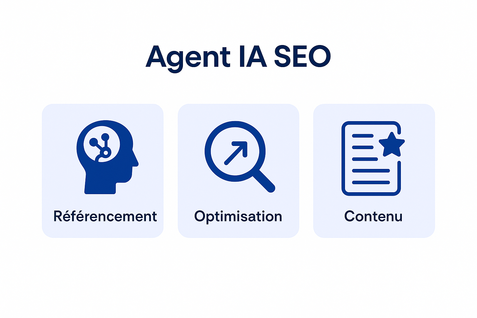 Infographie comparant les agents IA SEO en 2026 : ChatSEO (IA sur vos données GSC), Surfer (optimisation de contenu), Semrush et Ahrefs (profondeur des données), Sedestral (rédaction automatique)