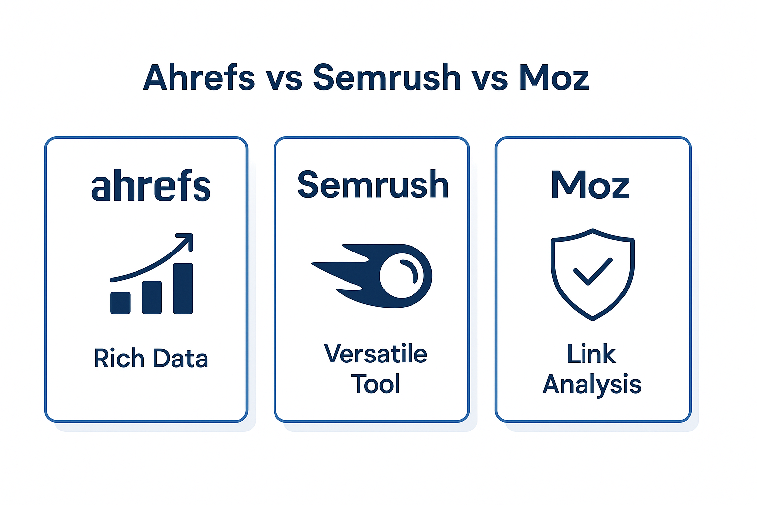 Infographic comparing Ahrefs (backlinks), Semrush (all-in-one marketing suite), Moz (SEO fundamentals) and ChatSEO (AI on your real Search Console data)