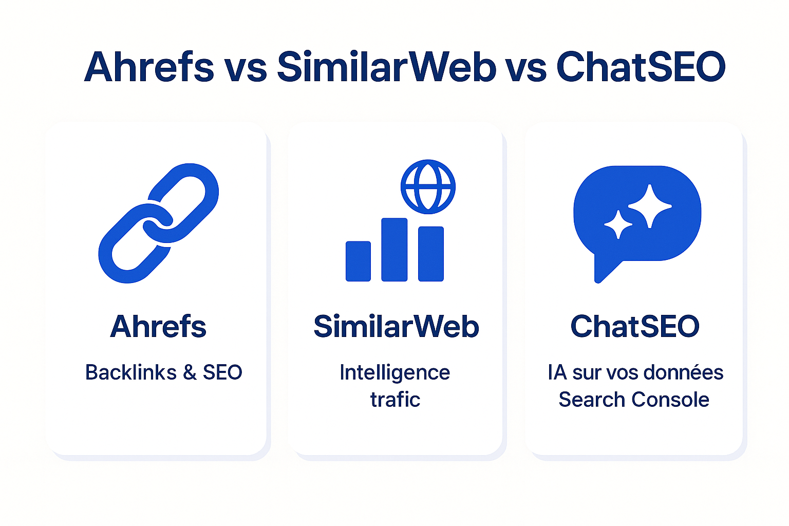 Infographie comparant Ahrefs (backlinks et SEO), SimilarWeb (intelligence trafic et marché) et ChatSEO (IA sur vos vraies données Search Console)
