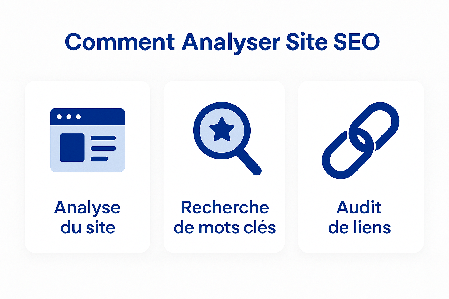 Infographie présentant les 5 couches d'une analyse SEO : on-page, technique, backlinks, contenu et concurrence