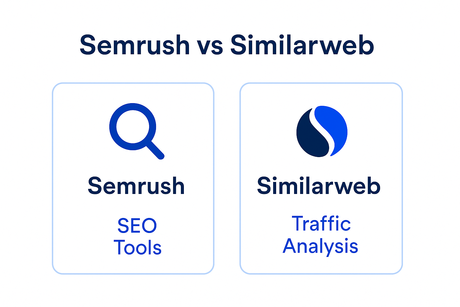 Infographie comparant Semrush (exécution SEO tout-en-un), SimilarWeb (intelligence trafic et marché) et ChatSEO (IA sur vos vraies données Search Console)