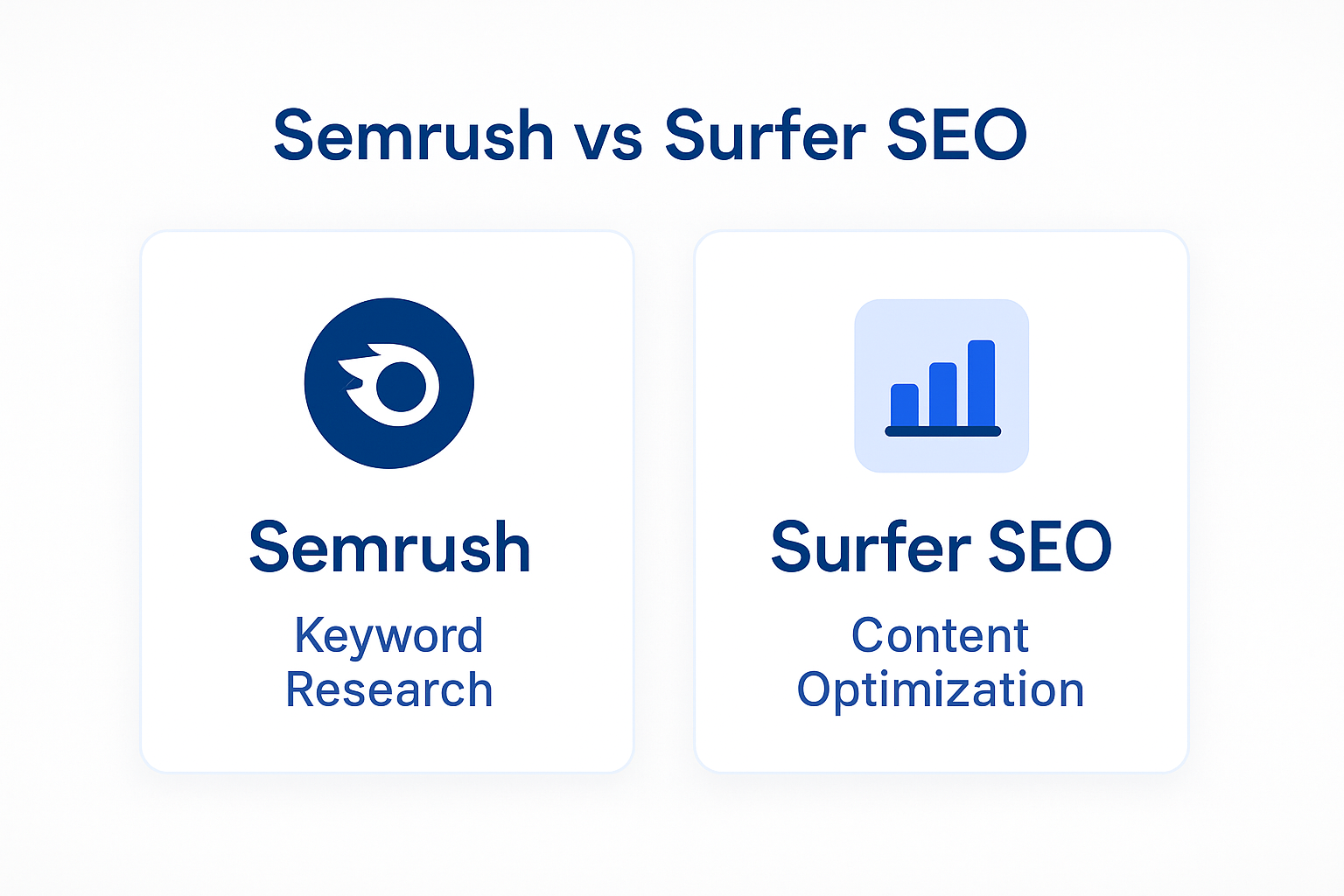 Infographie comparant Semrush (plateforme SEO complète), Surfer SEO (optimisation de contenu et visibilité IA) et ChatSEO (IA sur vos vraies données Search Console)